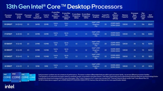 Core i7-13700