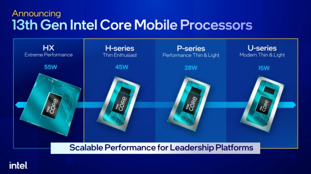 ノートPC向け第13世代Intel Coreプロセッサ