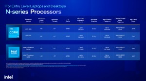 ノートPC向け第13世代Intel Coreプロセッサ