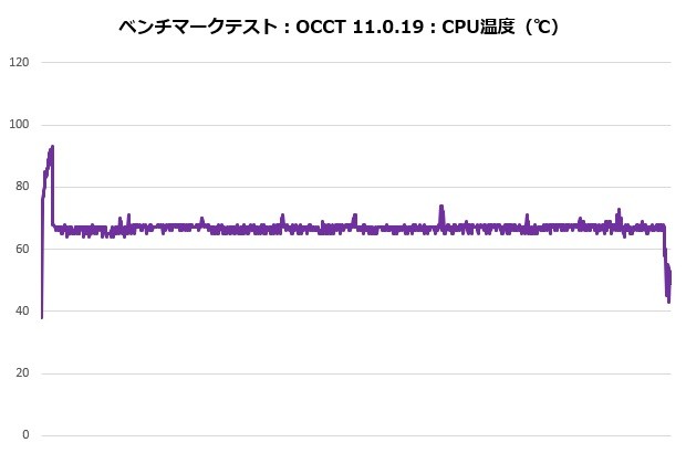 t120_301_occt_temp_620x410