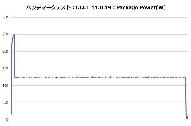 t120_305_occt_power_620x410