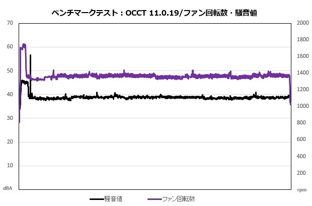 t120_307_occt_sound_fan_620x410