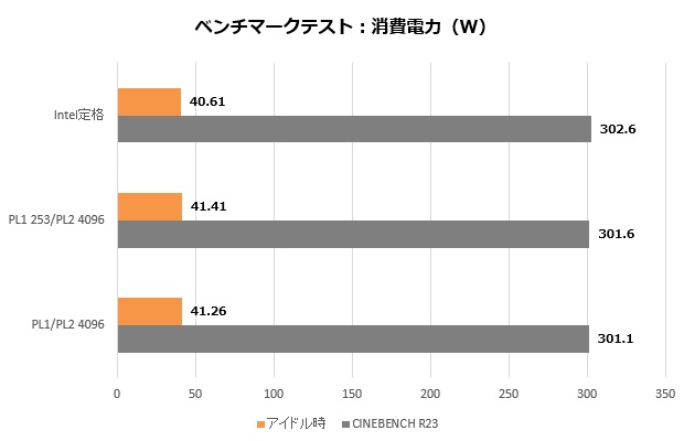 b760_ds3h_ddr4_006_watt_620x400