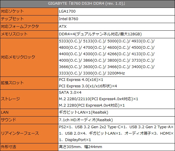 b760_ds3h_ddr4_001_spec_600x517a