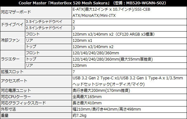 Cooler Master「MasterBox 520 SAKURA Edtion」