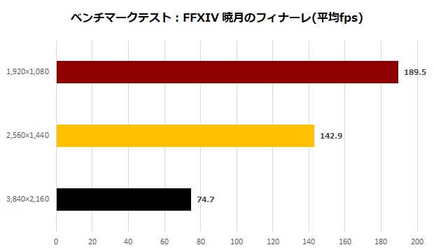 GDDR6X仕様の“最新ミドルGPU”搭載モデル、MSI「GeForce RTX 3060