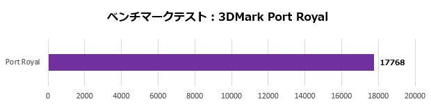 Aegis Ti5 13NUG-257JP