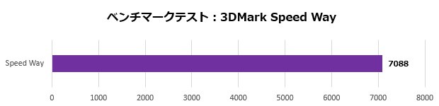 Aegis Ti5 13NUG-257JP
