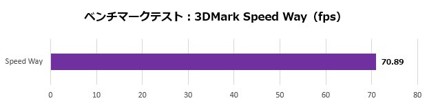 Aegis Ti5 13NUG-257JP