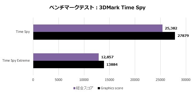Aegis Ti5 13NUG-257JP