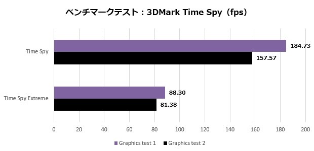Aegis Ti5 13NUG-257JP