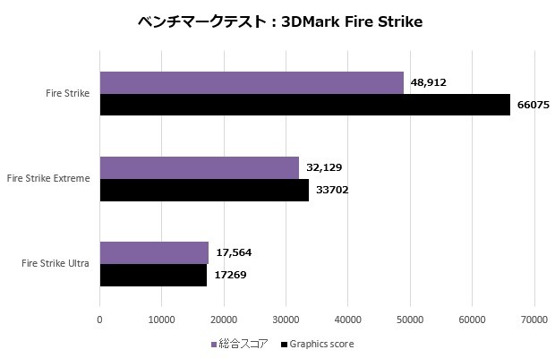 Aegis Ti5 13NUG-257JP