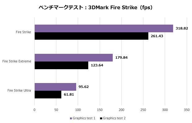 Aegis Ti5 13NUG-257JP