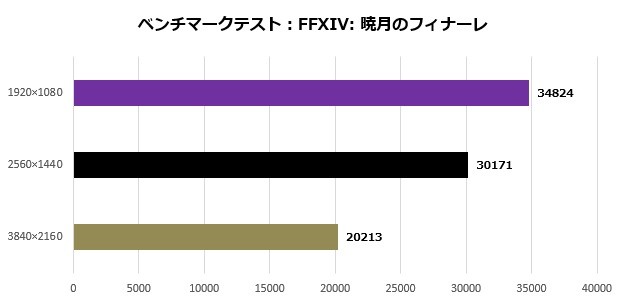 Aegis Ti5 13NUG-257JP