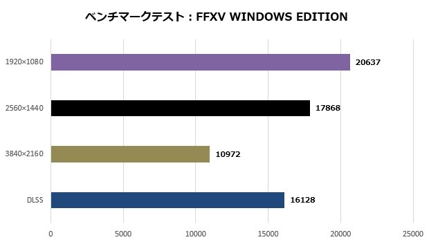 Aegis Ti5 13NUG-257JP