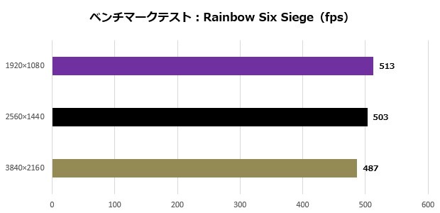 Aegis Ti5 13NUG-257JP