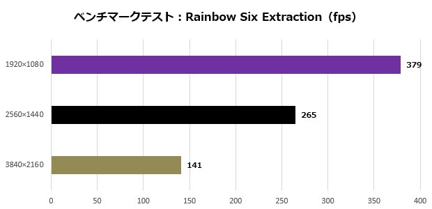Aegis Ti5 13NUG-257JP
