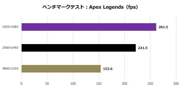 Aegis Ti5 13NUG-257JP