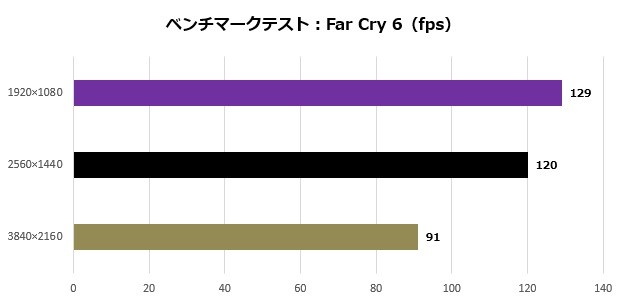 Aegis Ti5 13NUG-257JP