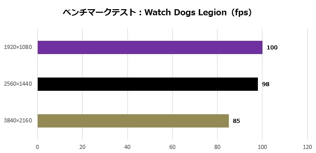Aegis Ti5 13NUG-257JP