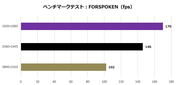aegis_ti5_210_forspoken_620x300