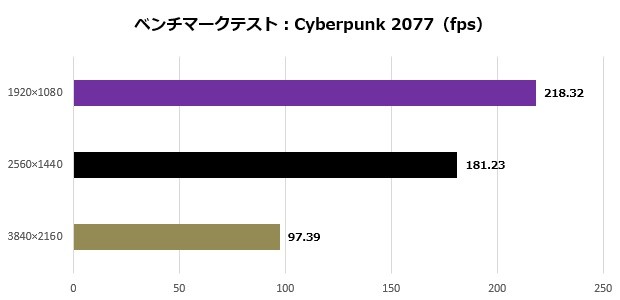 Aegis Ti5 13NUG-257JP