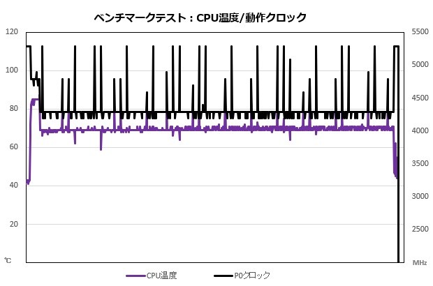 Aegis Ti5 13NUG-257JP
