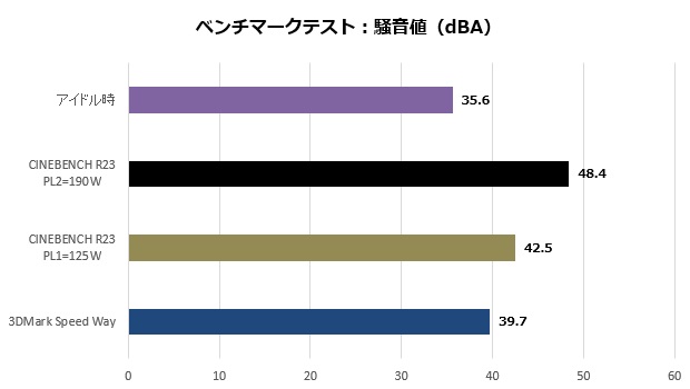 aegis_ti5_303_noise_620x350