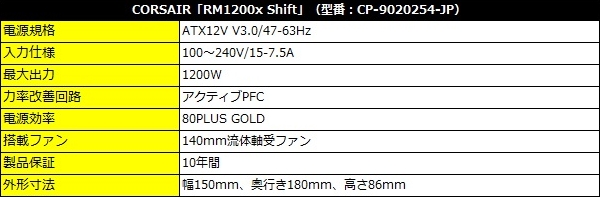 RM1200x_Shift_review_02