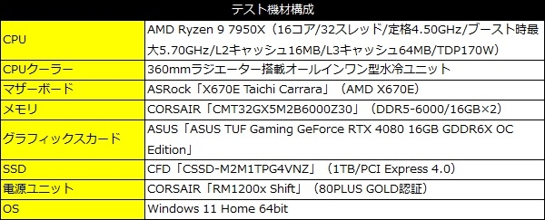 RM1200x_Shift_review_04