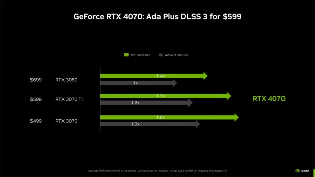 GeForce RTX 4070 Founders Edition