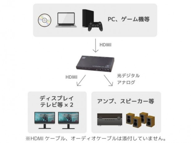 ラトック、ダウンスケール機能を搭載した4K HDMI分配器計2モデル発売