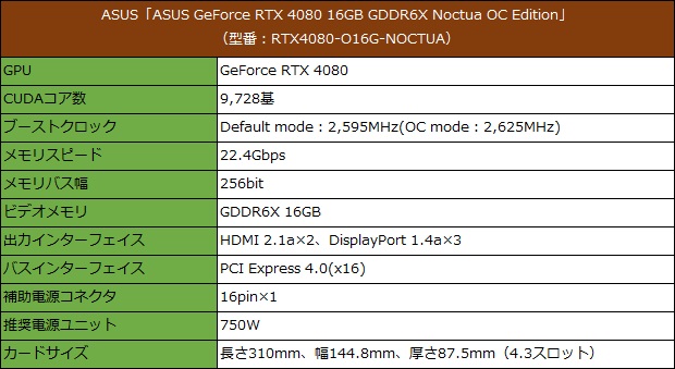 asus_geforce_rtx_4080_16gb_gddr6x_noctua_oc_edition_001_spec_620x339