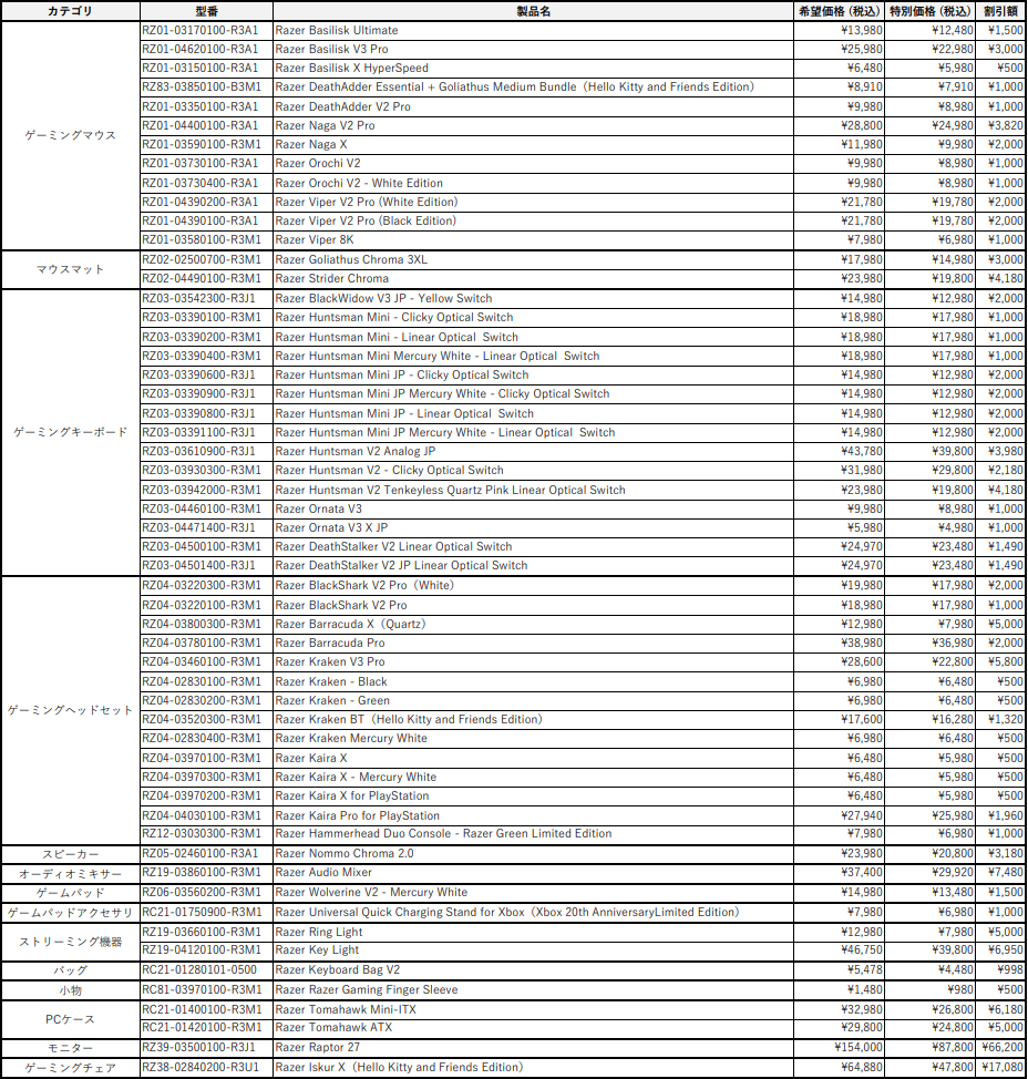 razer_camp_2023_spring_928x974