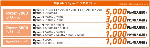 AMD 夏の購入応援キャンペーン 2023
