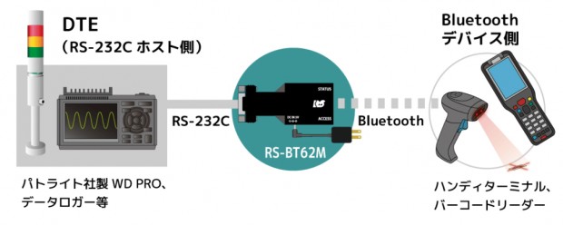 RS-BT62HID（HID Profileモデル）