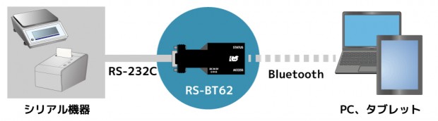 RS-BT62M（マスターモードモデル）