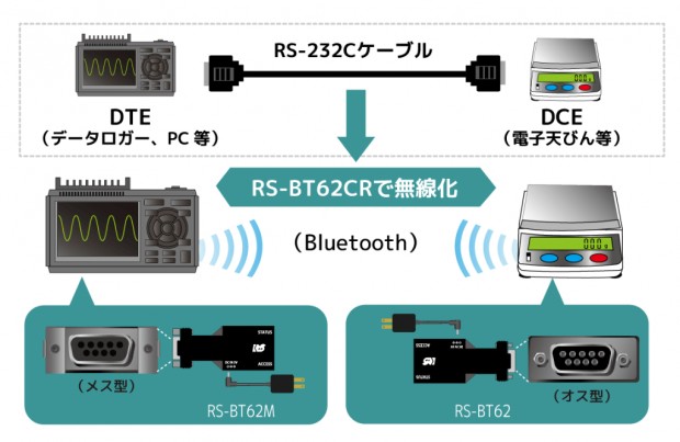 RS-BT62CR（ケーブルリプレイスメントセット）