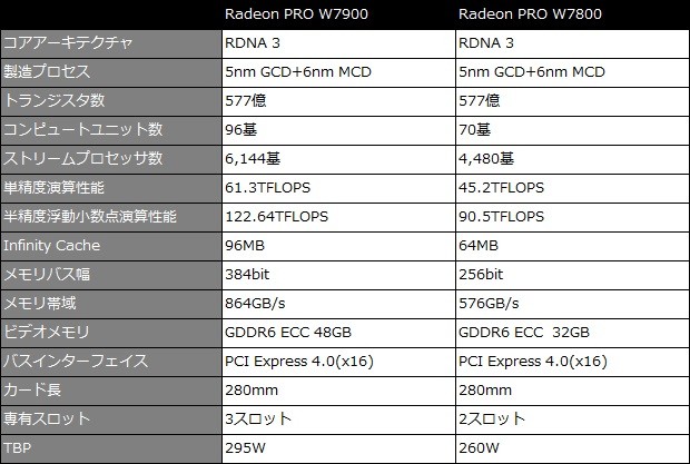 Radeon PRO W7000