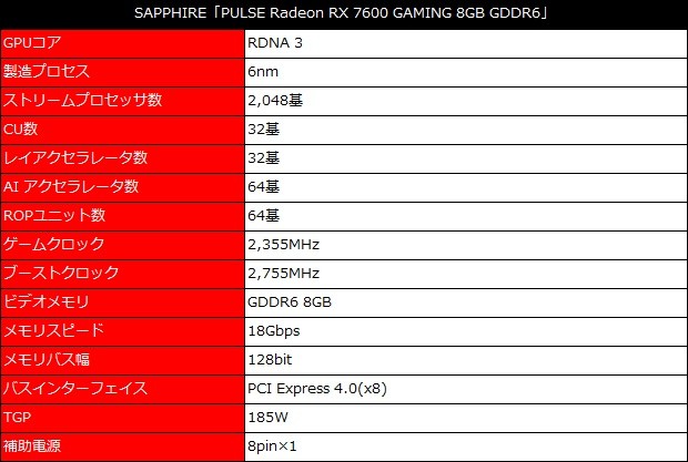 SAPPHIRE PULSE Radeon RX 7600 GAMING 8GB GDDR6