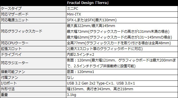 Fractal Design Terra