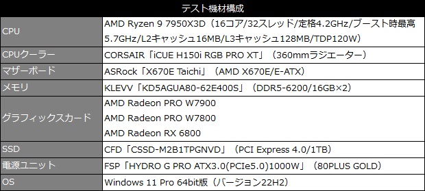 Radeon PRO W7000