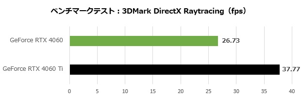 GeForce RTX 4060