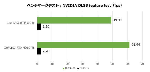 06260626ページ 最新ゲームで快適なフルHD環境を小型・省電力で構築できるミドルレンジ