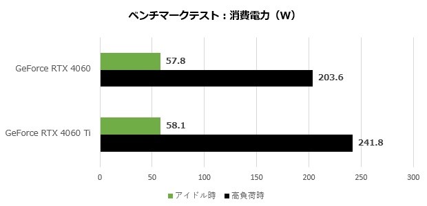 最新ゲームで快適なフルHD環境を小型・省電力で構築できるミドルレンジ
