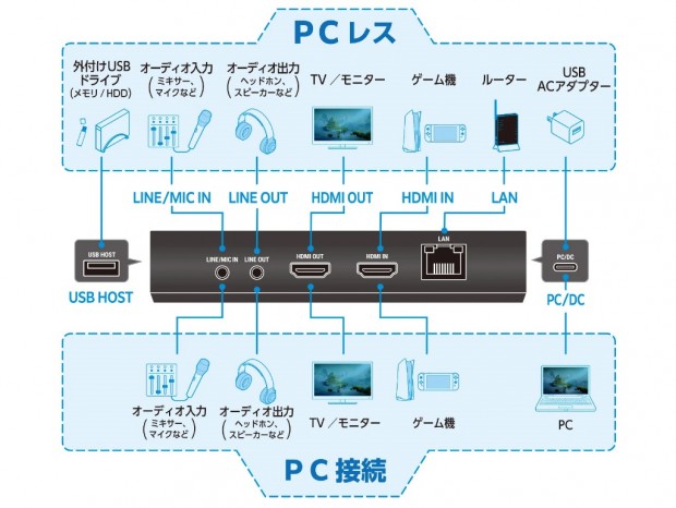 RACEN ゲーミングビデオキャプチャ Multi