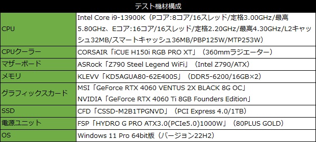 最新ゲームで快適なフルHD環境を小型・省電力で構築できるミドルレンジ