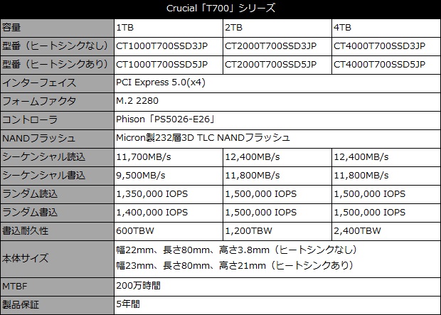 crucial T700 CT4000T700SSD5JP-