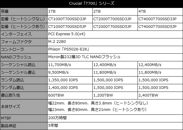 t700_001_spec_01