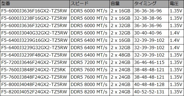 TRIDENT Z5 RGB Intel